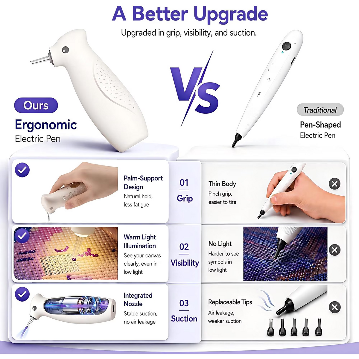 Diamond Painting Pen with Warm Light, Ergonomic Palm-Grip | Diamond art vacuum pen tool with integrated suction tip, wax-free pickup, quiet cordless USB-C rechargeable for 5D DIY crafts, White