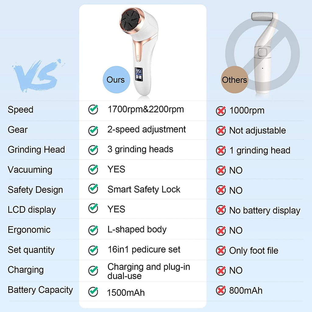 Prociv Electric Foot Callus Remover with Vacuum Cleaner Rechargeable Foot File Dead Skin Remover with 2 Speed 3 Grinding Head LCD Display Professional Kit for Foot Care White