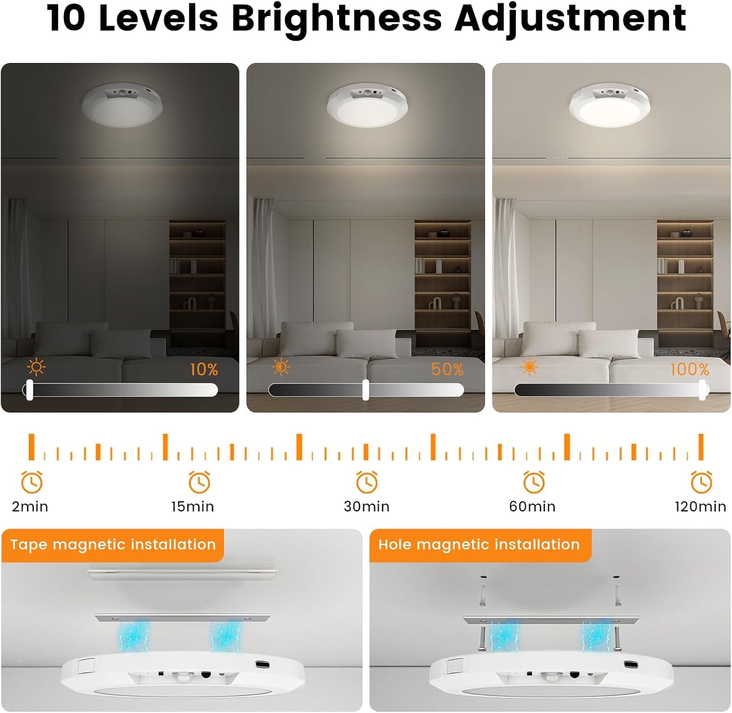 Rechargeable Ceiling Light No Wiring Battery Operated Ceiling Lights with Remote Motion Sensor Dimmable Timing Motion Activated Overhead Shower Light for Bathroom Pantry Hallway Porch 2PCS