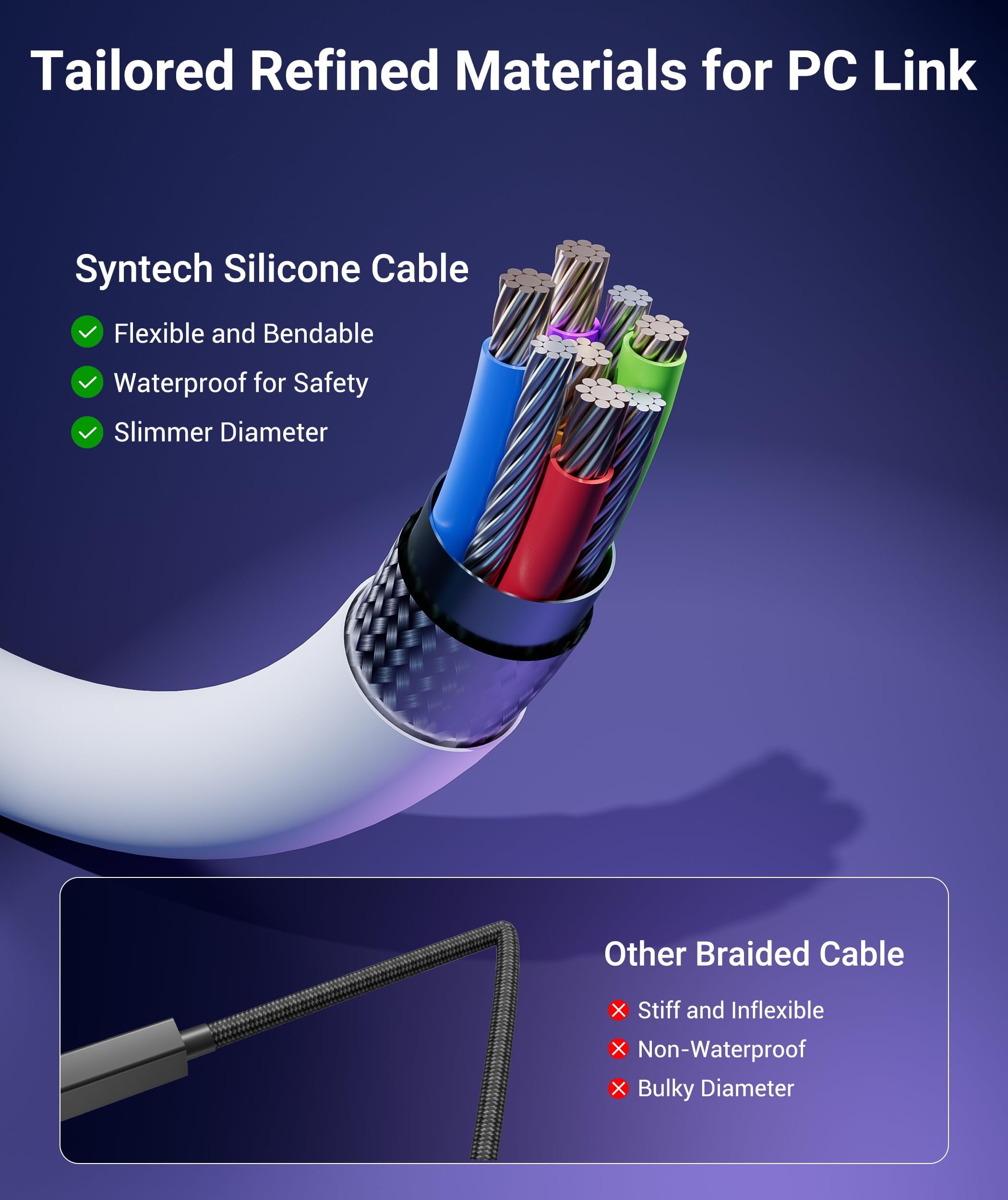 VR Link Cable with Charging 16FT Compatible with Oculus/Meta Quest 3S/3 Accessories Quest2/Pro Pico4 Link Cable for SteamVR Charge & Link Simultaneously