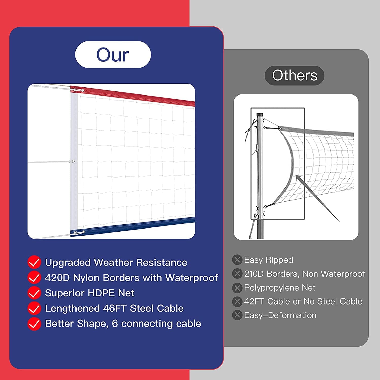 32x3F Volleyball Net Outdoor Heavy Duty Lengthened Stainless Steel Cable Upgraded Weather Resistance for Indoor Outdoor Backyard Pool Beach